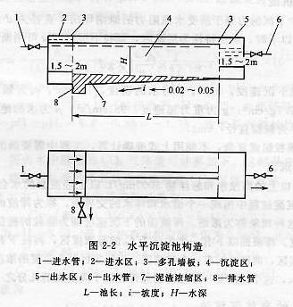 ˮƽ�����ؘ�(g��u)��